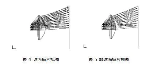 淺析VR/AR鏡片的光學(xué)鏡片加工技術(shù)